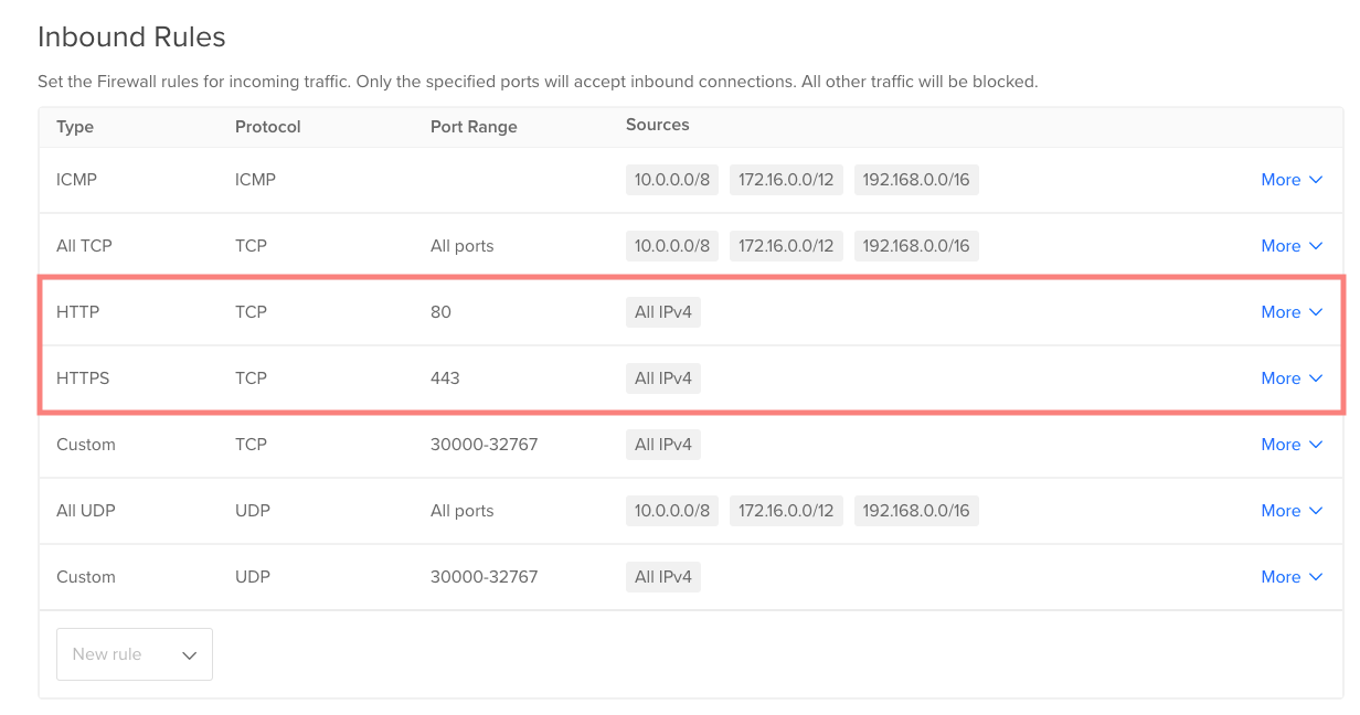 Digital Ocean firewall configuration