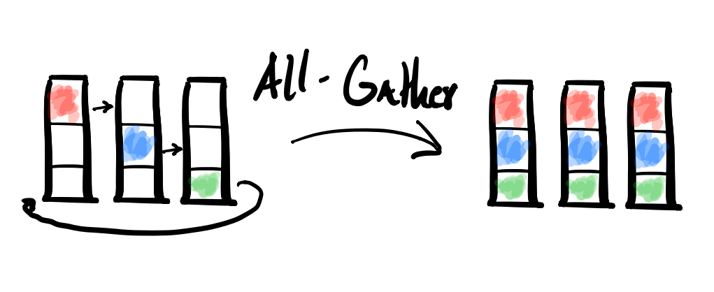 All-Gather diagram