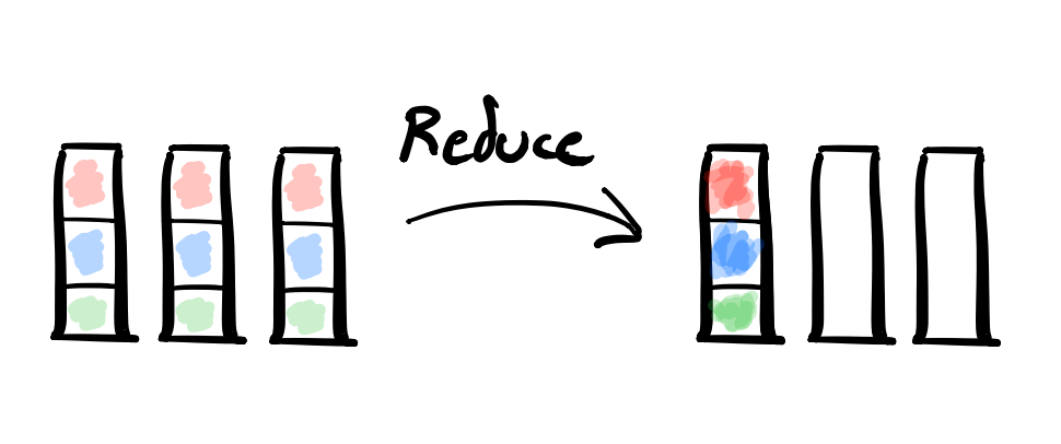 All-to-One Reduce diagram