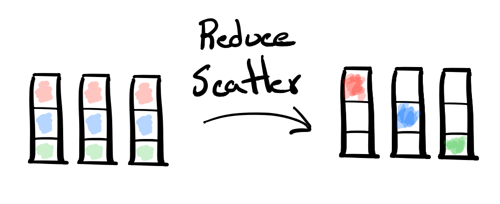 Reduce-Scatter diagram