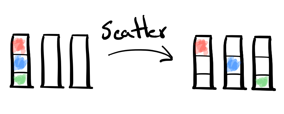 Scatter diagram